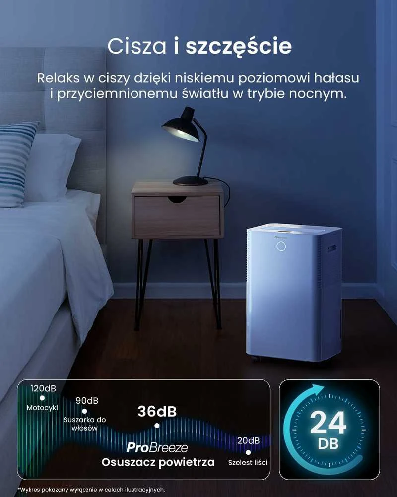 Pro Breeze išmanus kompresorinis oro sausintuvas 20 l/para su 4 l bakeliu PB-D-24-WF