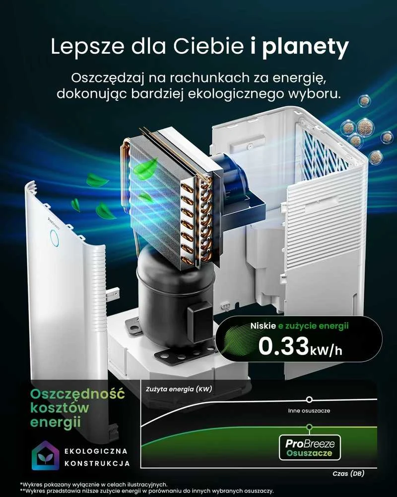 Pro Breeze išmanus kompresorinis oro sausintuvas 20 l/para su 4 l bakeliu PB-D-24-WF