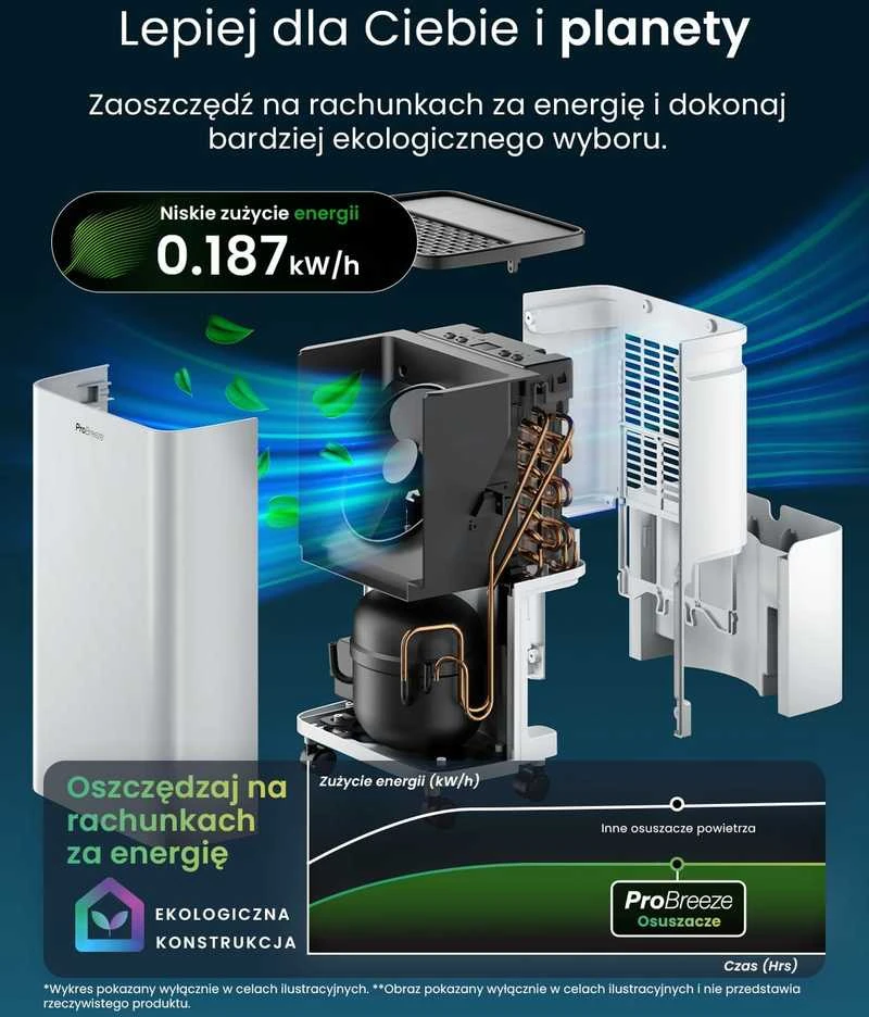 Pro Breeze PB-D-27 kompresorinis oro sausintuvas 12 l/24 h, 2 l bakelis, baltas