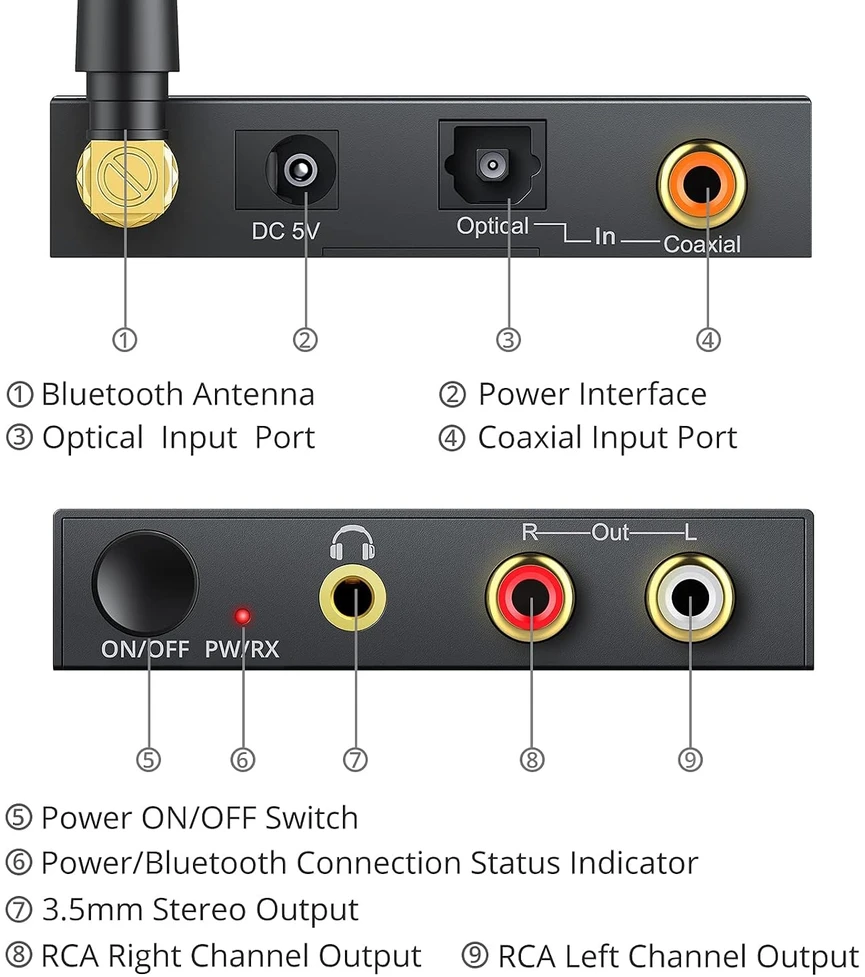 PROZOR skaitmeninis–analoginis garso keitiklis DAC su Bluetooth 5.0, 192 kHz, 24 bit