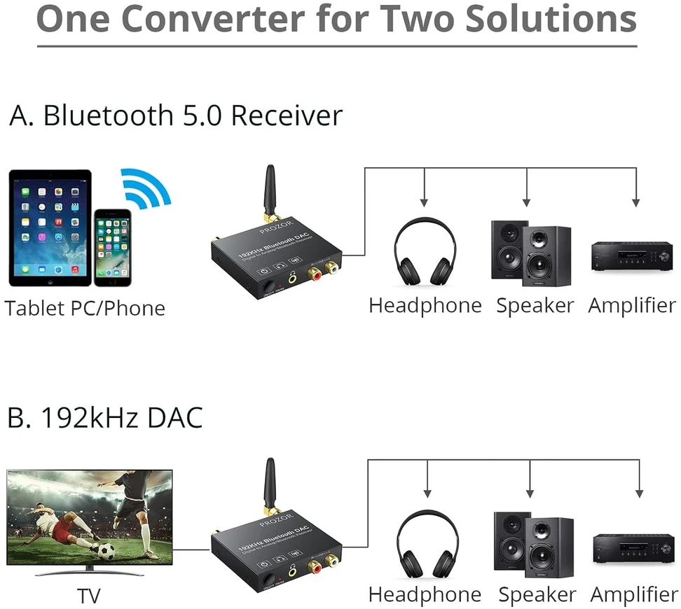 PROZOR skaitmeninis–analoginis garso keitiklis DAC su Bluetooth 5.0, 192 kHz, 24 bit