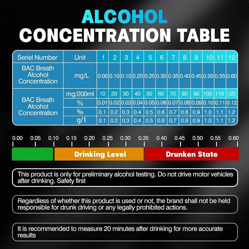 Qhpbuy alkotesteris su LCD ekranu, 0–0,20 % BAC matavimo diapazonu ir 20 kandiklių TS-004-AlcoholTester
