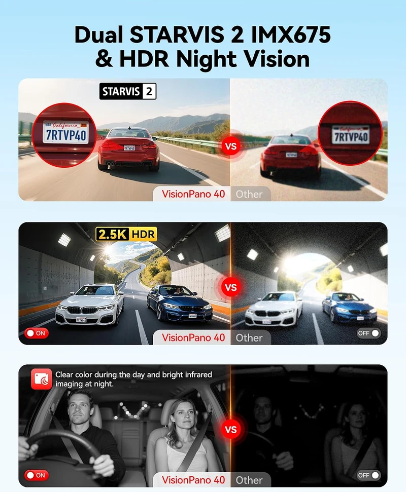 REDTIGER keturių kanalų automobilinis vaizdo registratorius 360° su Wi-Fi VP40