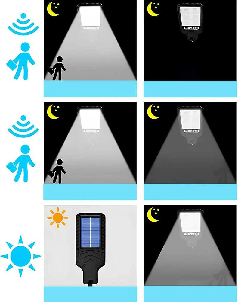 Retoo saulės LED lauko šviestuvas su judesio jutikliu, 240 W, 120 LED, IP67, šaltai balta, E310