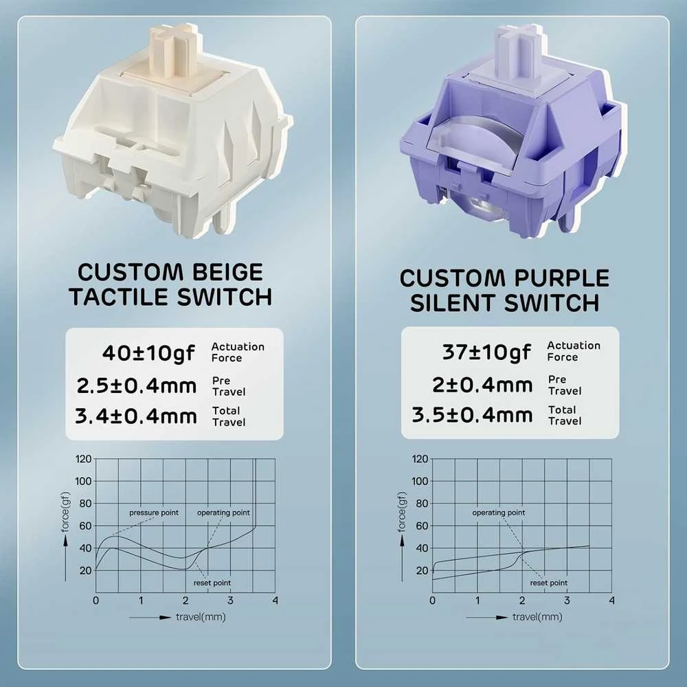 RK ROYAL KLUDGE belaidė mechaninė klaviatūra Alice 68 % 72 klavišai, RGB, Hot-Swap, QWERTY, 7500 mAh