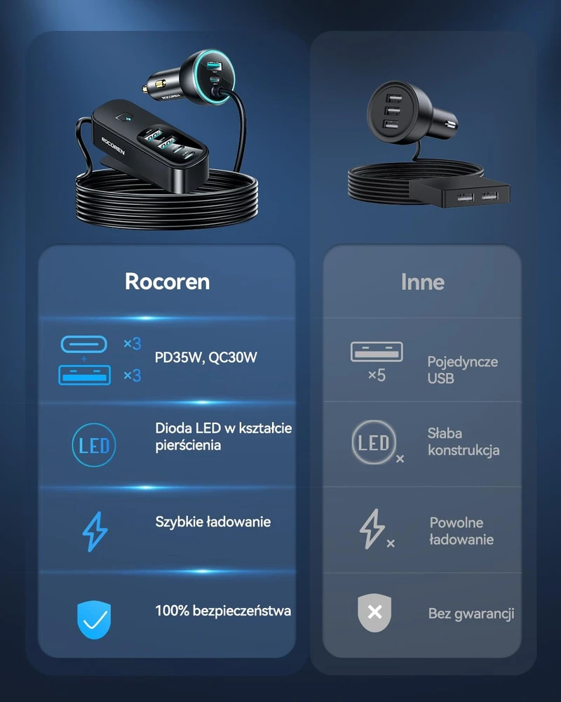 Rocoren automobilinis įkroviklis 105 W, 6 USB-C/USB-A portai, PD35 W, QC3.0, su 1,5 m laidu
