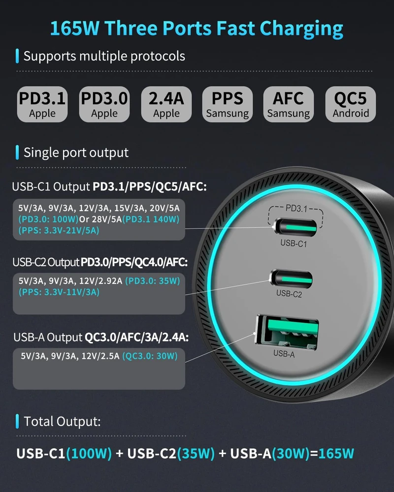 Rocoren automobilinis USB-C įkroviklis 165 W, su 3 prievadais, PD 3.1 ir QC 5.0, RCCC-165