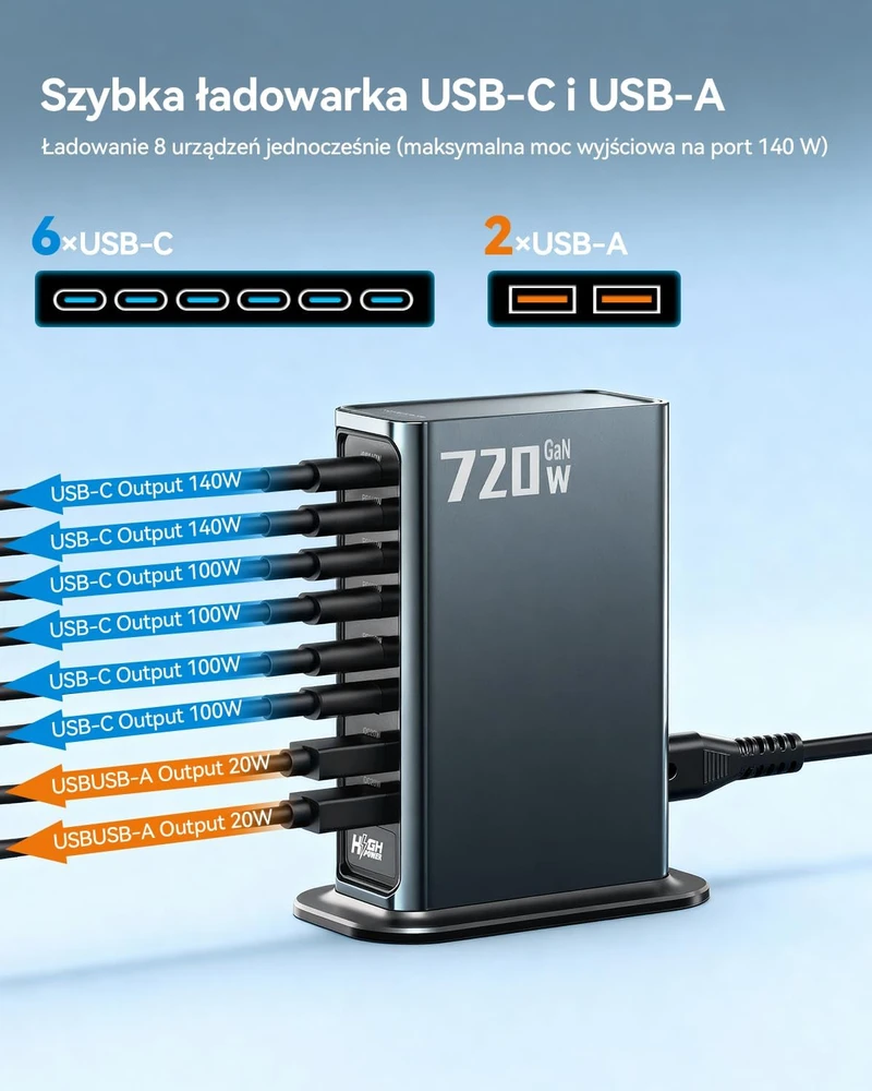 Rocoren daugiafunkcinė USB-C GaN įkrovimo stotis 720 W, 8 jungčių, PD 140 W, 4 x USB-C, 2 x USB-A