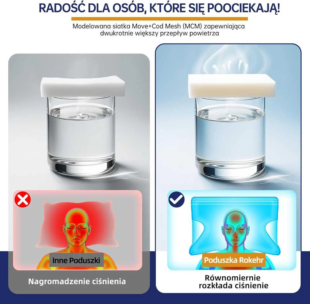 Rokehr ergonominė ortopedinė kaklo pagalvė iš atminties putų, dvi aukščio galimybės, 60 × 43 × 14/12 cm