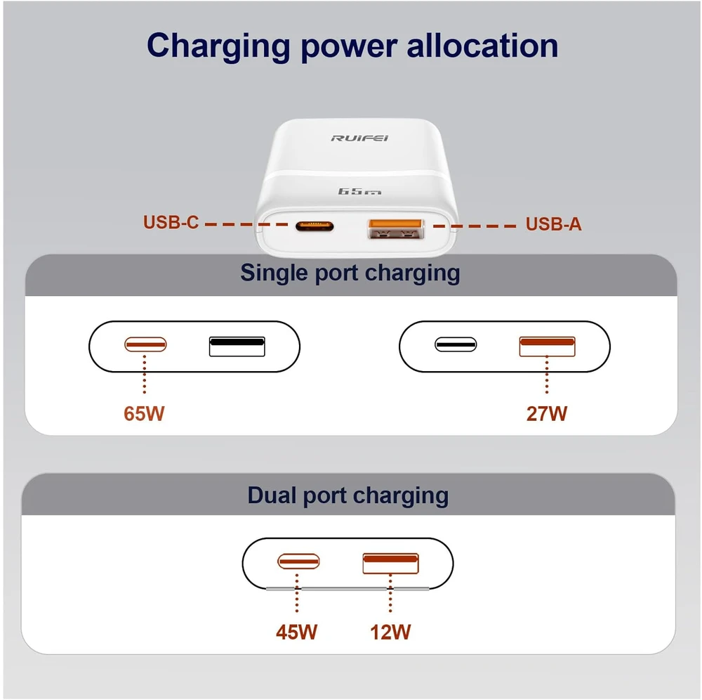 RUIFEI USB-C kroviklis 65 W, GaN technologija, 2 lizdai, PD 3.0, sulankstoma jungtis, RF065WCA-01