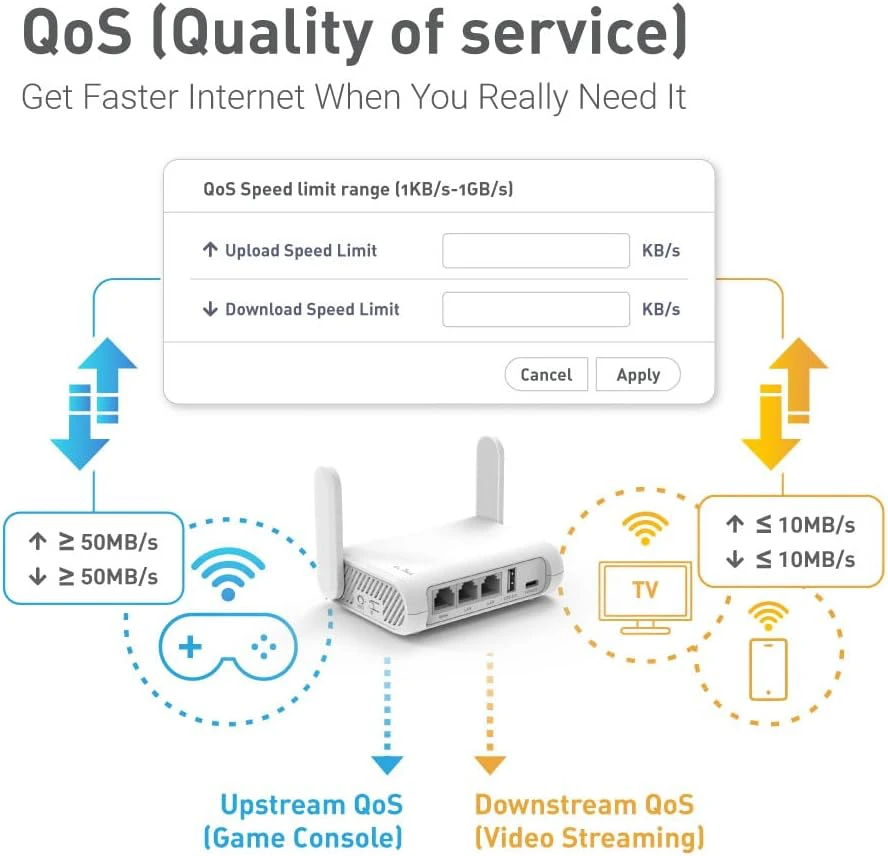 Šakotuvas GL.iNet dviejų juostų kelioninis Wi-Fi maršrutizatorius AC1200, Gigabit LAN, OpenWrt, GL-SFT1200
