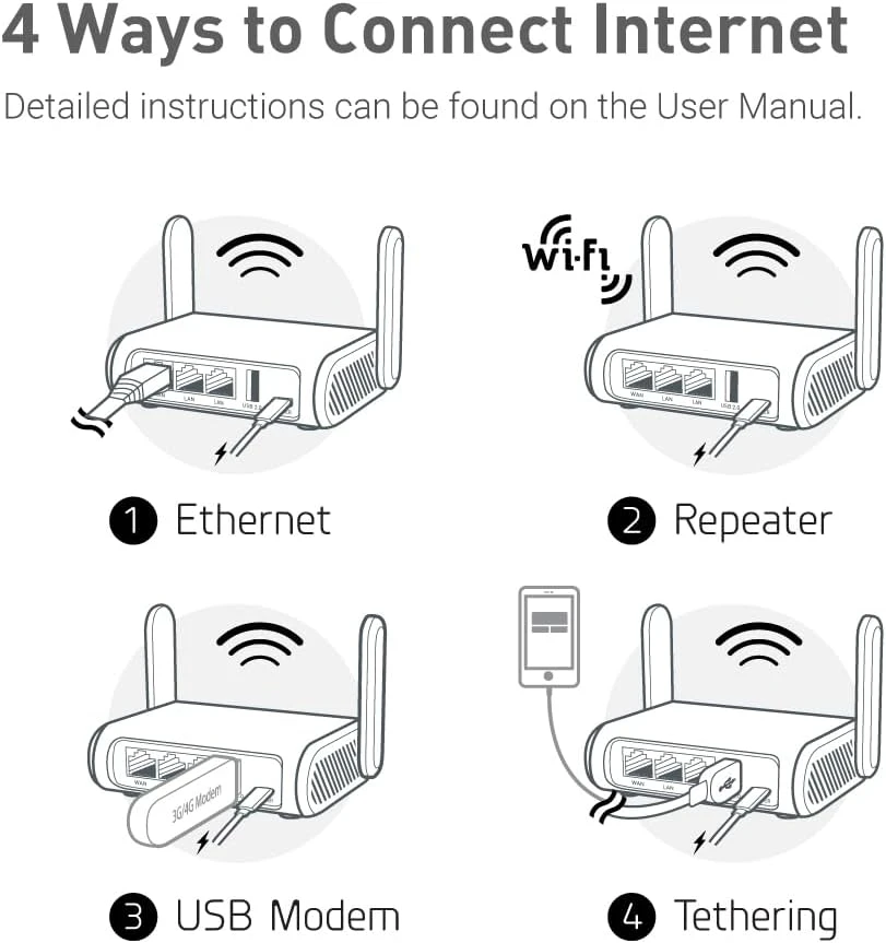 Šakotuvas GL.iNet dviejų juostų kelioninis Wi-Fi maršrutizatorius AC1200, Gigabit LAN, OpenWrt, GL-SFT1200