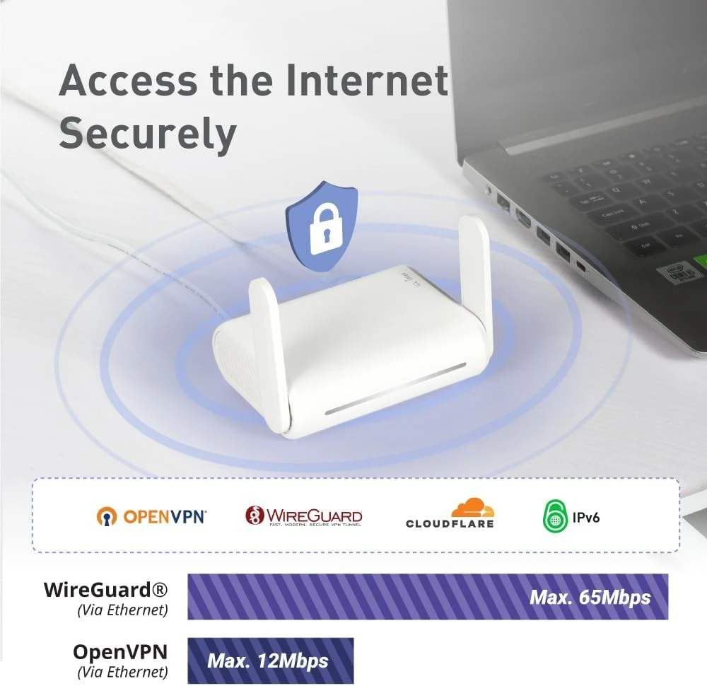 Šakotuvas GL.iNet dviejų juostų kelioninis Wi-Fi maršrutizatorius AC1200, Gigabit LAN, OpenWrt, GL-SFT1200