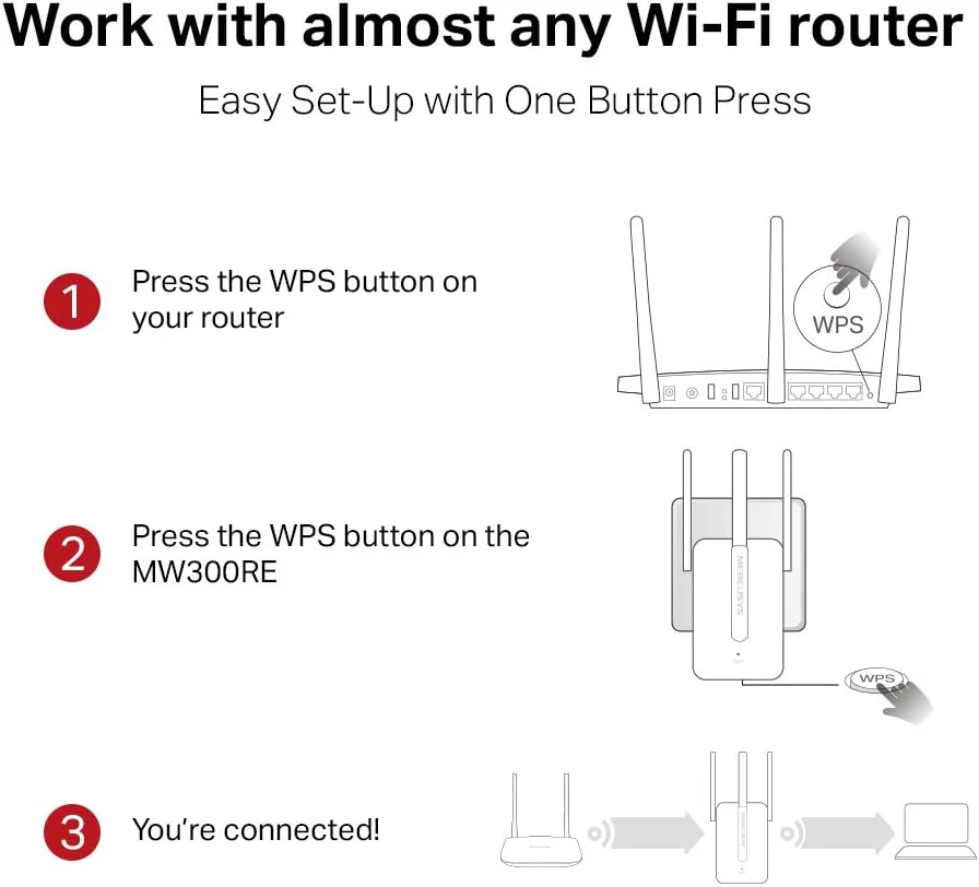 TP-Link „Mercusys“ | „Wi-Fi“ diapazono ilgintuvas | MW300RE | 802.11n | 2,4 GHz | 300 Mbit/s | be PoE | Antenos tipas: 3 išorinės