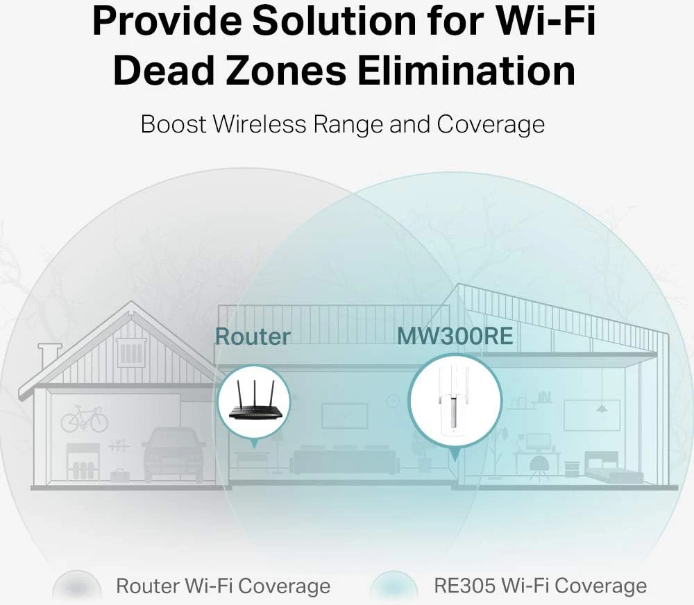 TP-Link „Mercusys“ | „Wi-Fi“ diapazono ilgintuvas | MW300RE | 802.11n | 2,4 GHz | 300 Mbit/s | be PoE | Antenos tipas: 3 išorinės