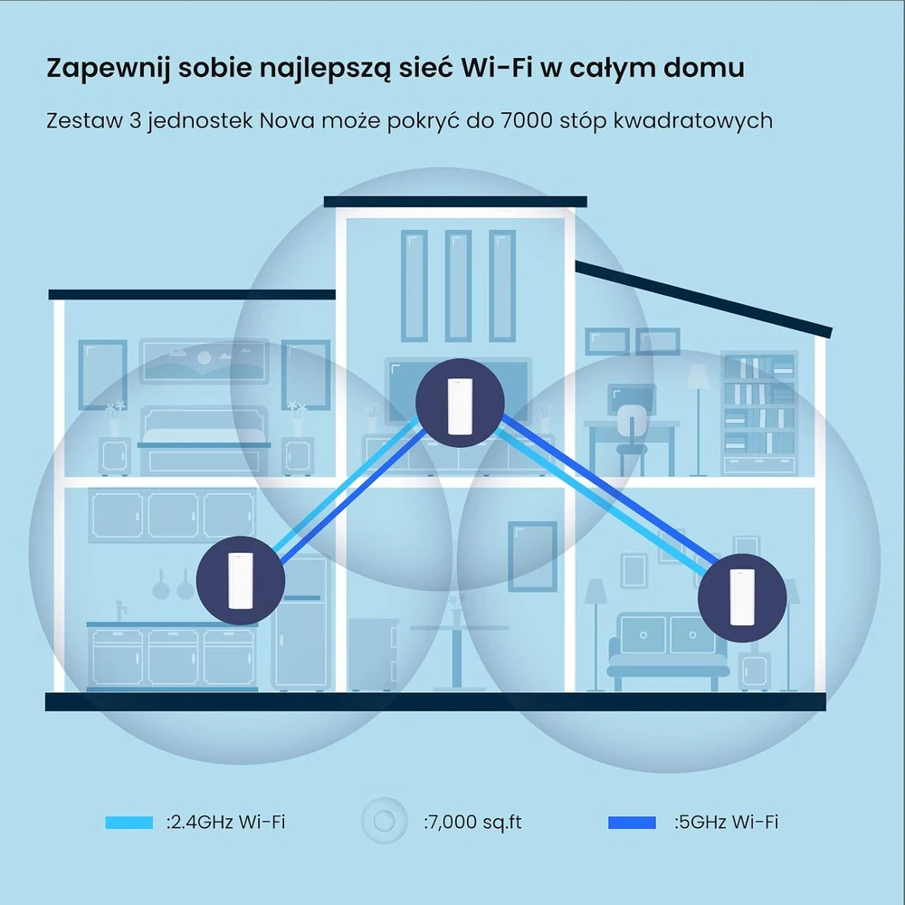 Maršrutizatorius Tenda Mesh Wi-Fi sistema Nova MX12-3 AX3000, Wi-Fi 6, iki 2976 Mbps, 3 vnt.