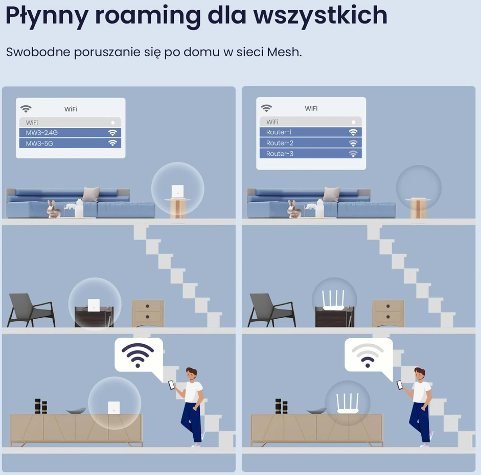 Šakotuvas Tenda Nova MW3-3 Wi-Fi Mesh sistema, 3 vnt., AC1200, iki 300 m²