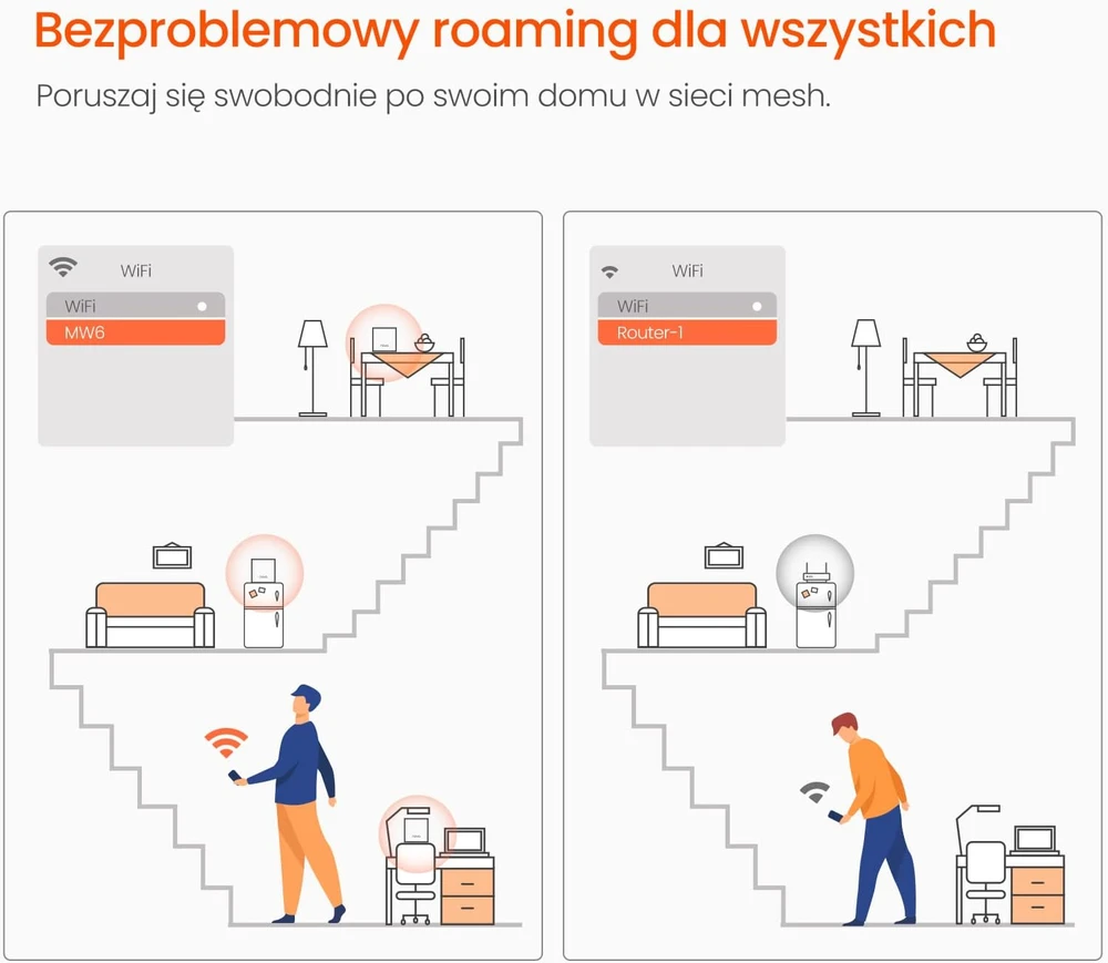 Šakotuvas Tenda Nova MW3 Mesh Wi-Fi sistema su 2 moduliais, dviejų juostų AC1200