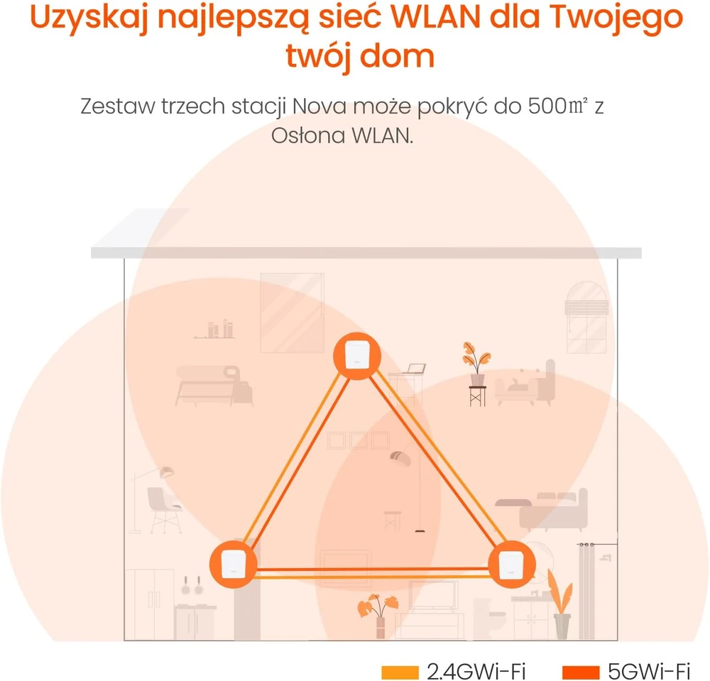 Šakotuvas Tenda Nova MW3 Mesh Wi-Fi sistema su 2 moduliais, dviejų juostų AC1200