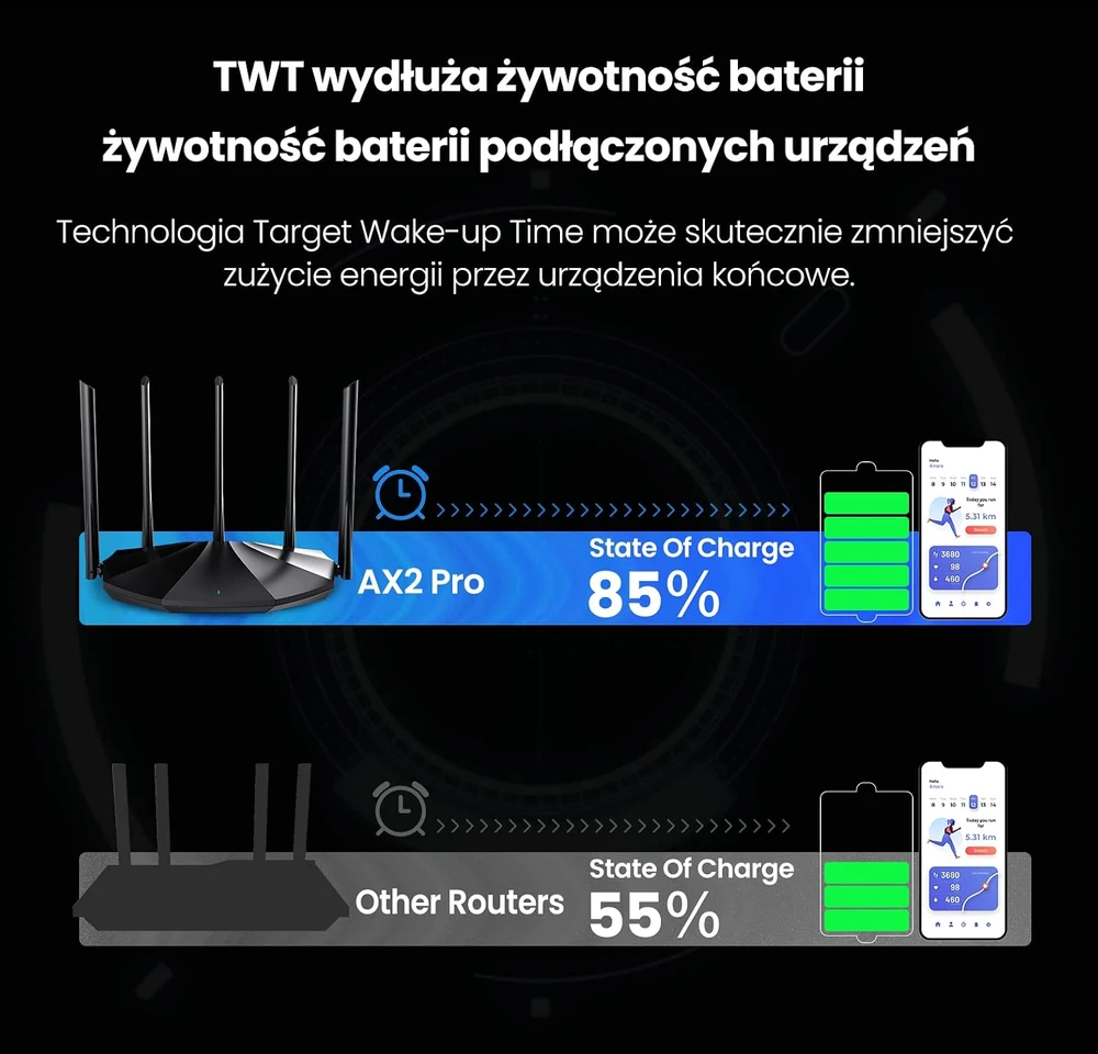 Tenda Wi-Fi 6 AX1500 dviejų juostų maršrutizatorius su 4 Gigabit prievadais RX2 Pro