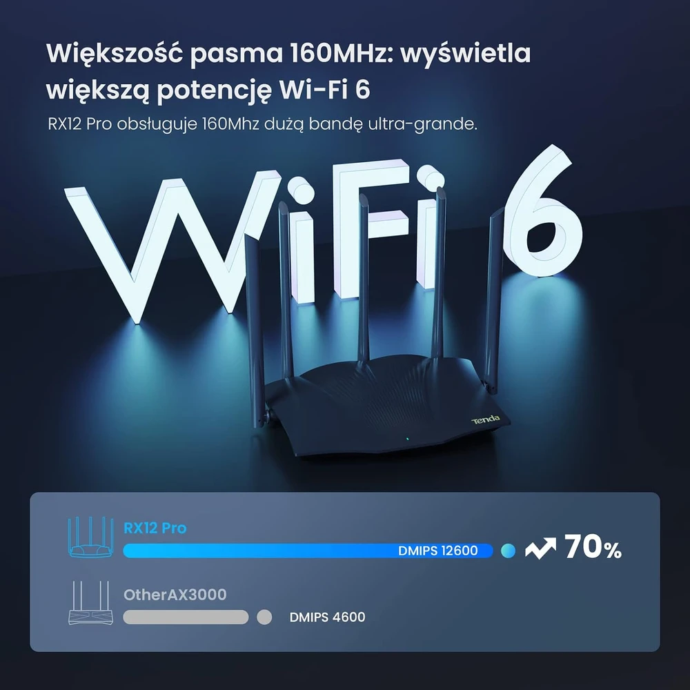 Tenda Wi-Fi 6 maršrutizatorius AX3000, dviejų dažnių juostų, Gigabit RX12 Pro