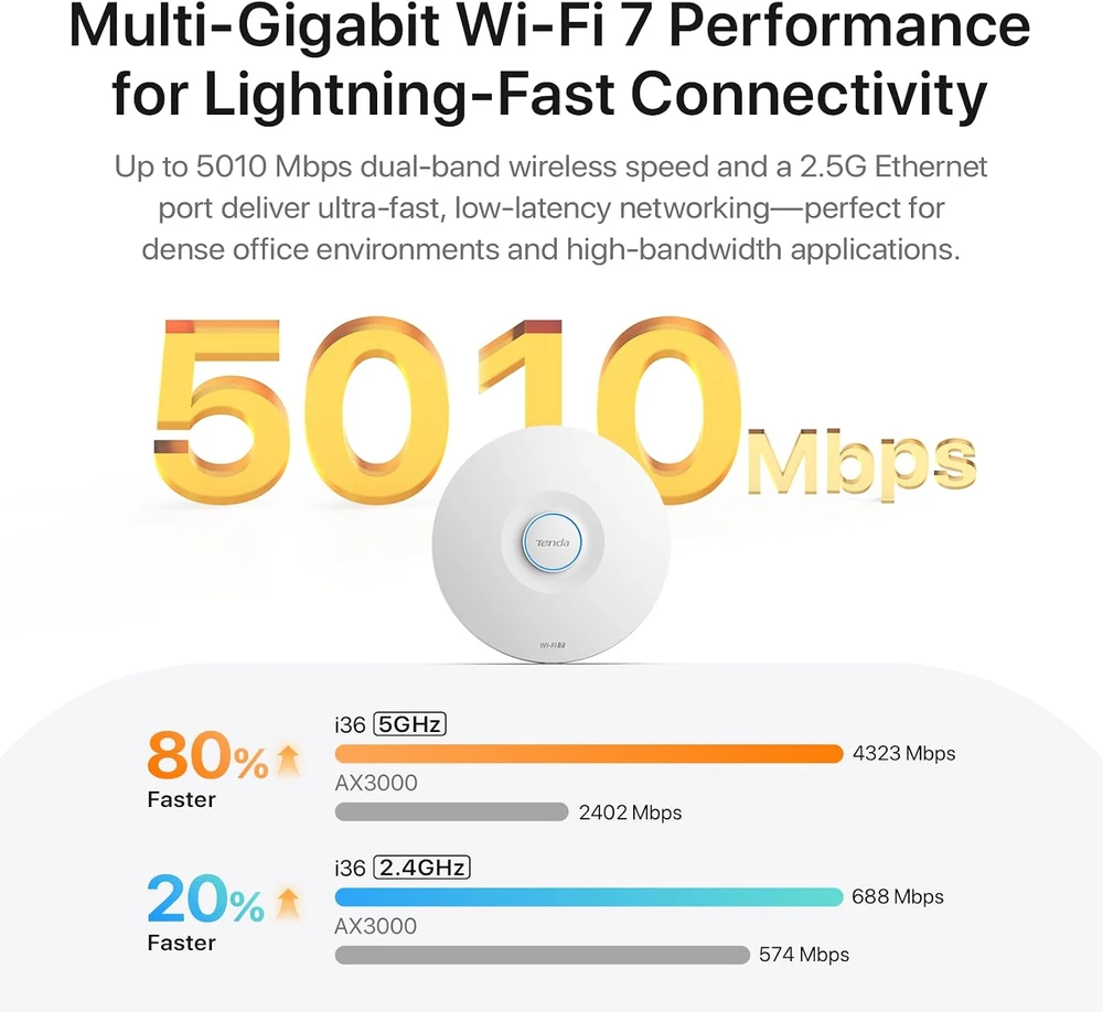 Šakotuvas Tenda Wi-Fi 7 belaidis prieigos taškas BE5010, dviejų juostų, 5 Gb/s, 2,5G PoE