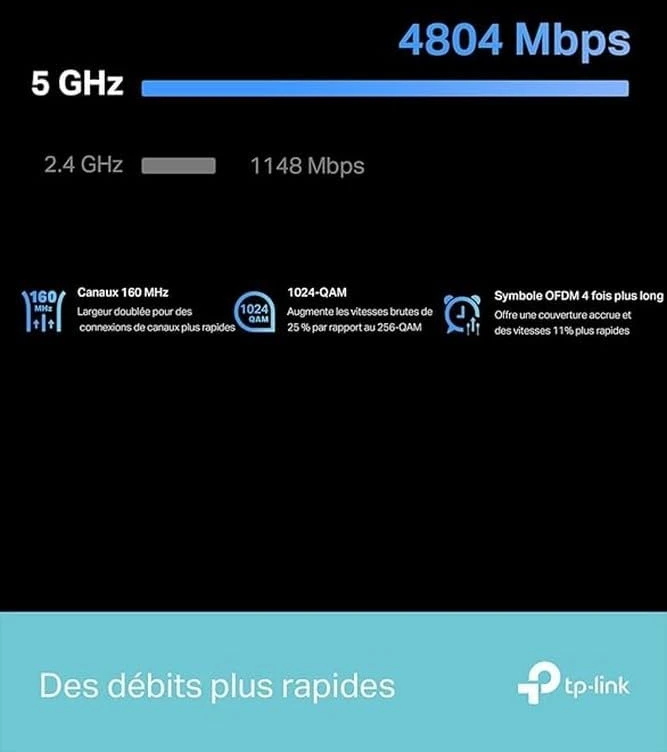 Maršrutizatorius Tinklo Įrenginys - TP-LINK RE900XD 1Gbps 110x297x240 mm