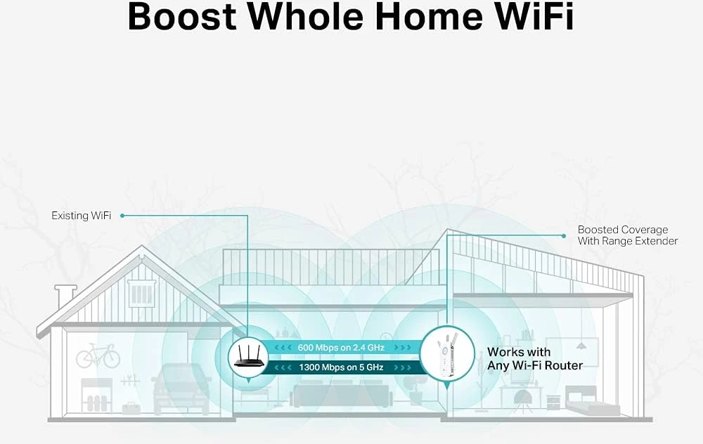 TP-LINK | AC1900 „Wi-Fi“ diapazono plėtiklis | RE550 | 802.11ac | 2GHz/5GHz | 600+1300 Mbit/s | 10/100/1000 Mbit/s | Ethernet LAN (RJ-45) jungtys: 1 | MU-MiMO: Ne | ne PoE | Antenos tipas: 3 išorinės