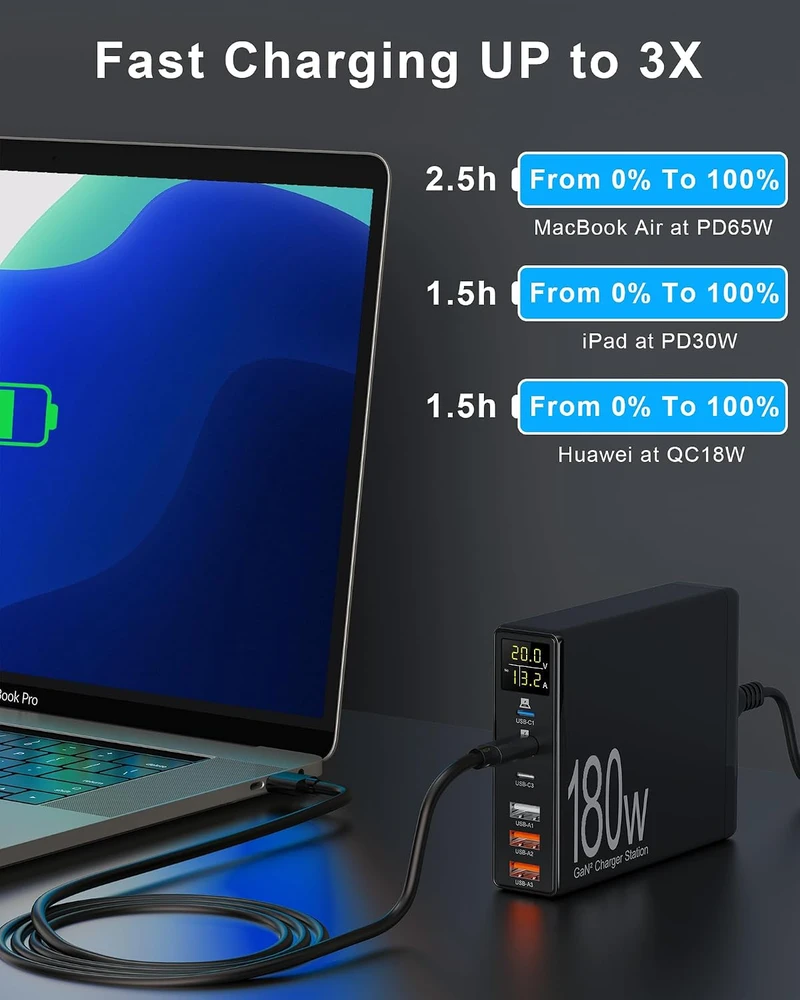 Sanicata 180 W 6 prievadų GaN USB-C ir USB-A įkrovimo stotelė, i19-180W