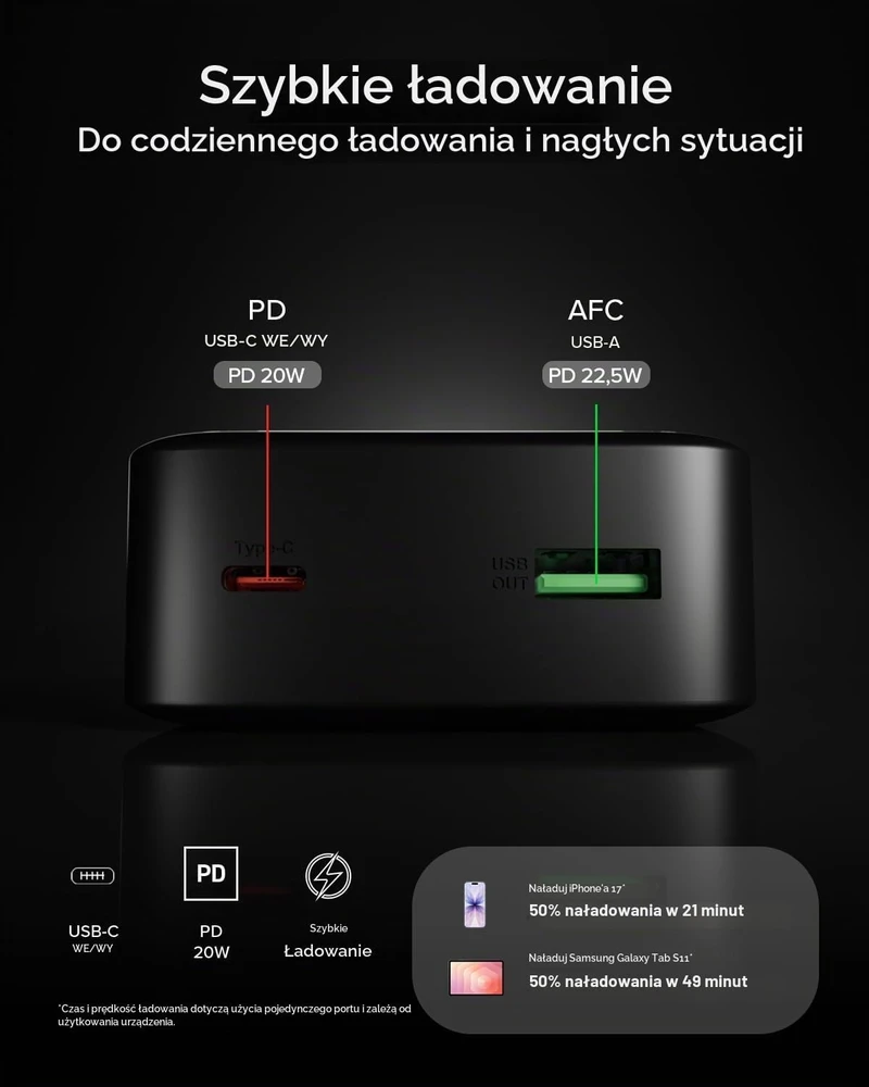 SBS išorinis akumuliatorius, 20 000 mAh, 20 W, TEBBCT20000PDLCDK