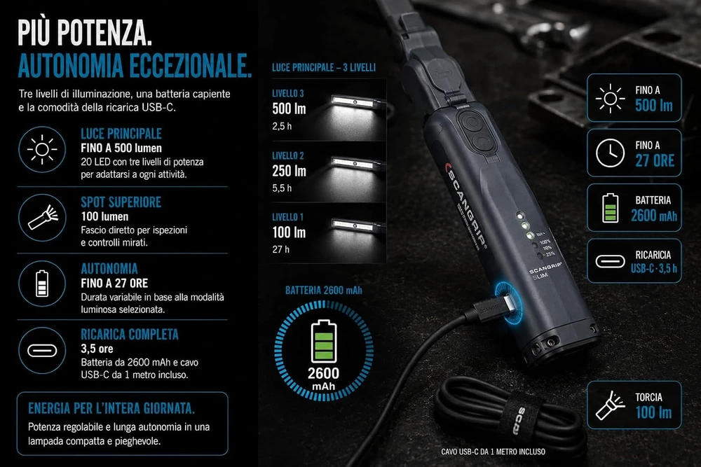 Rankinis šviestuvas LED SLIM USB IP30 50/500 lm, Scangrip