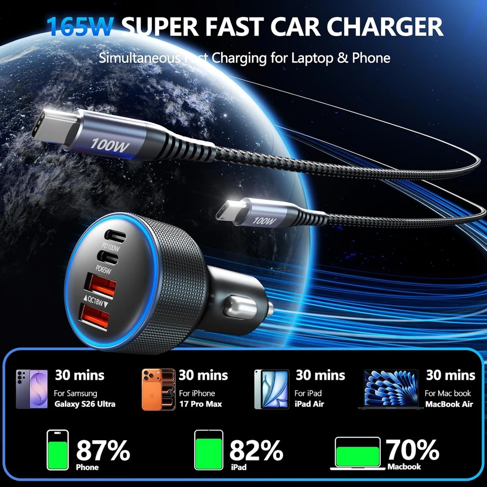 sccvee automobilinis įkroviklis 165 W, 4 USB-A/USB-C prievadai, PD 100 W