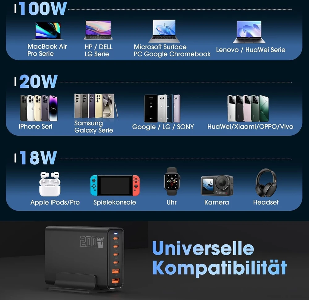 Sefitopher GaN III USB-C 6 prievadų įkroviklis, 200 W, PD, Quick Charge stotelė