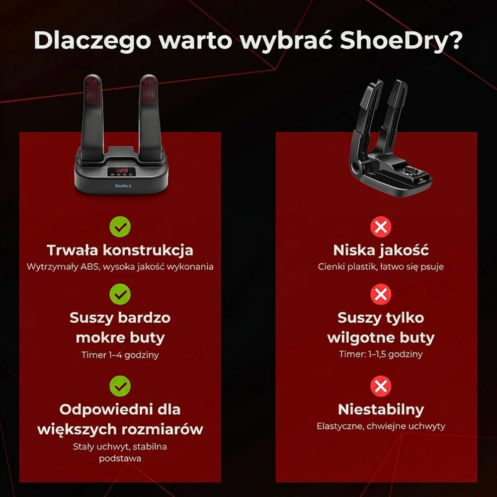 ShoeDry elektrinė batų džiovyklė su jonų technologija, 100 W, 45 °C, 8719689946081