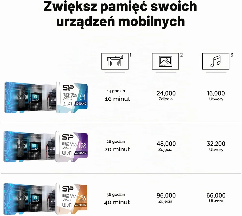 Silicon Power 256 GB Micro SDXC atminties kortelė, 100 MB/s, 10 klasės, FBE-SU256GBSTXDU3V20EU