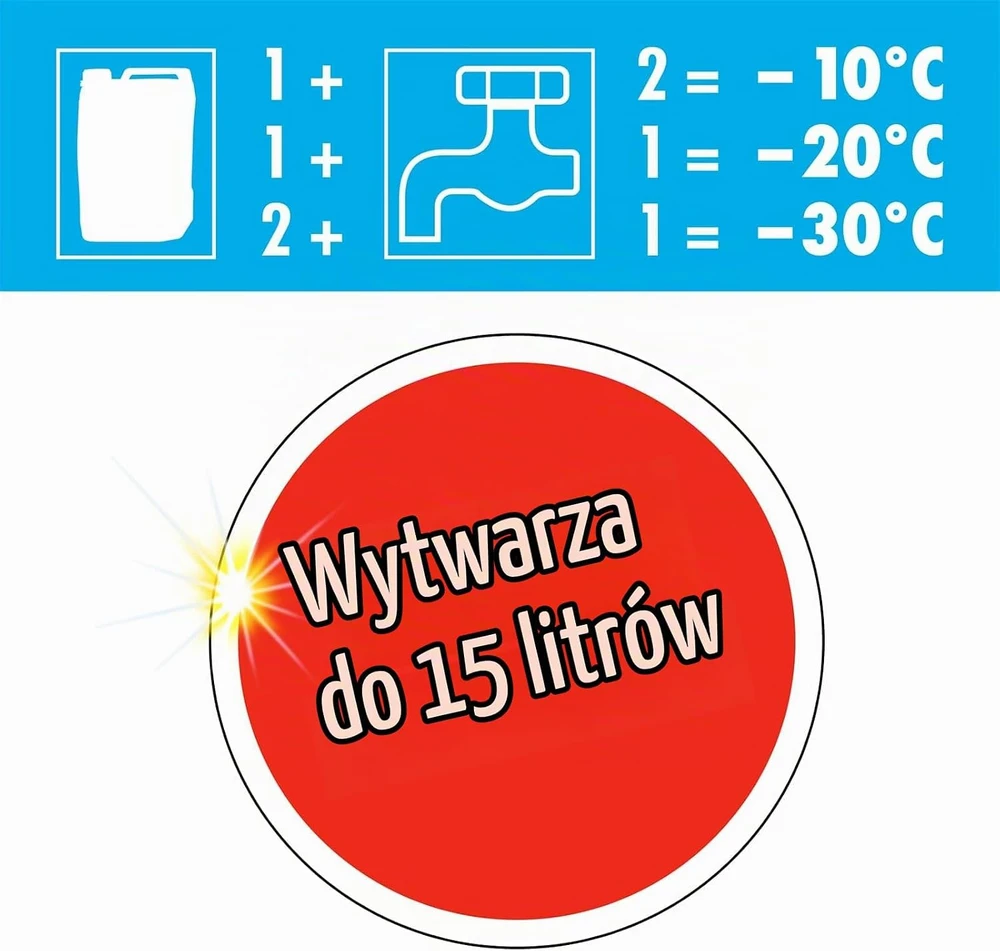 SONAX Žieminis langų apiplovimo skysčio koncentratas, 5L 332505