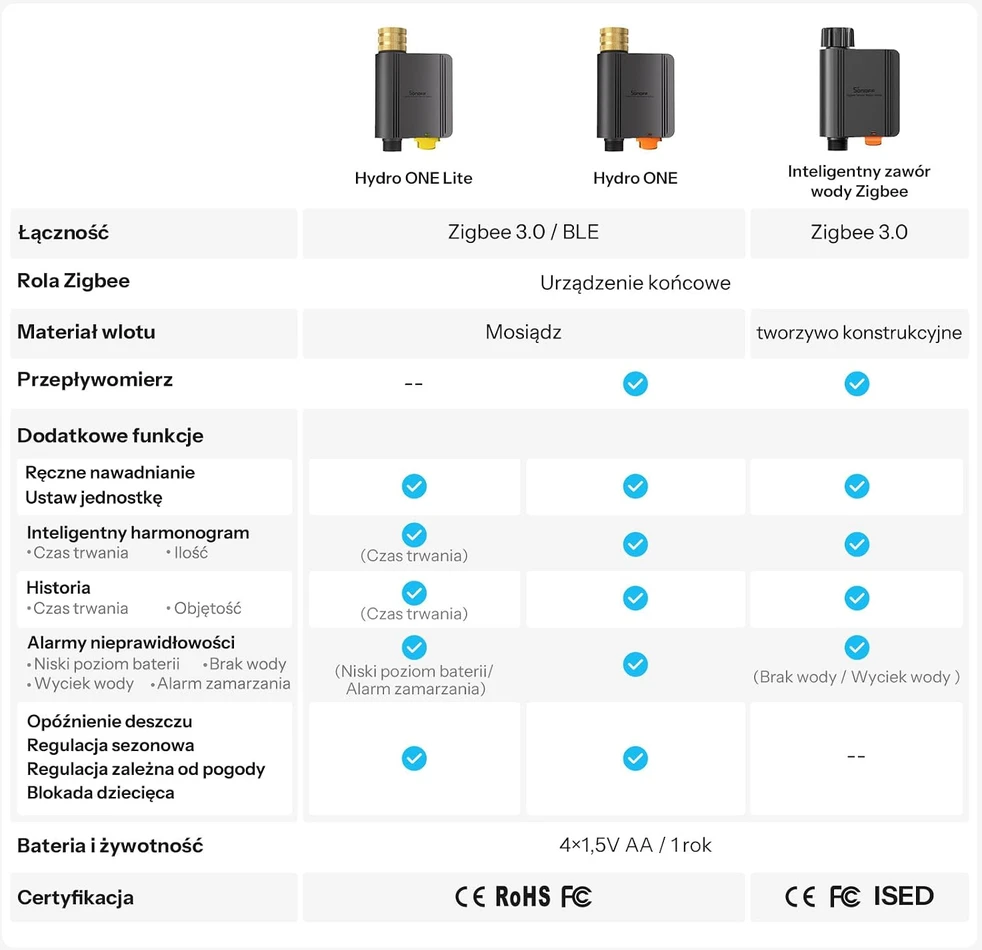 SONOFF išmanusis laistymo valdiklis Zigbee su žalvarine jungtimi SWV-ZNE