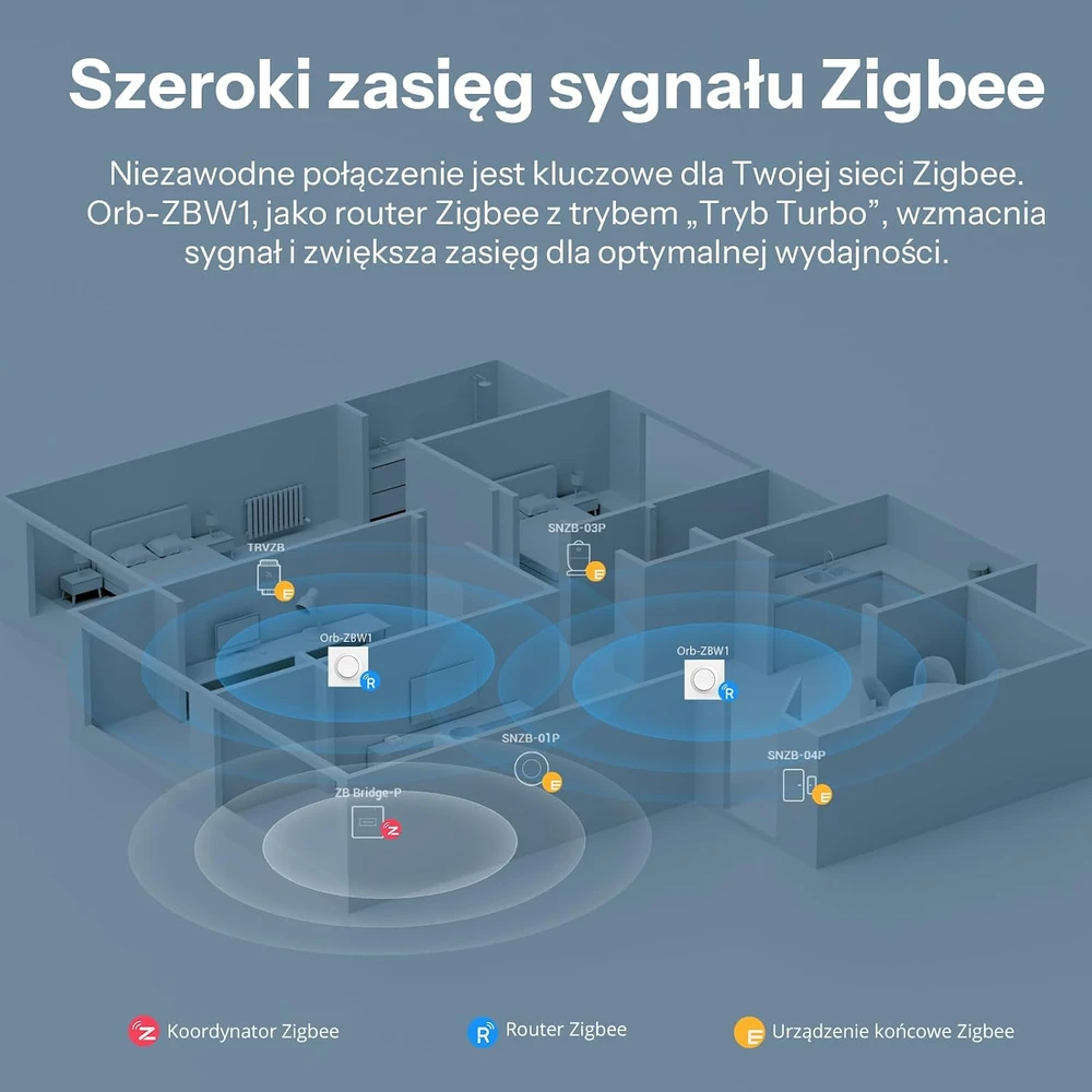 SONOFF išmanusis sieninis Zigbee 3.0 jungiklis 1 kanalo 10 A ZBMINIR2-E