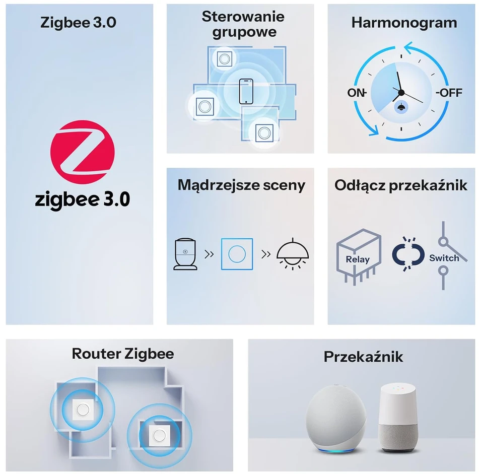 SONOFF išmanusis sieninis Zigbee 3.0 jungiklis 1 kanalo 10 A ZBMINIR2-E