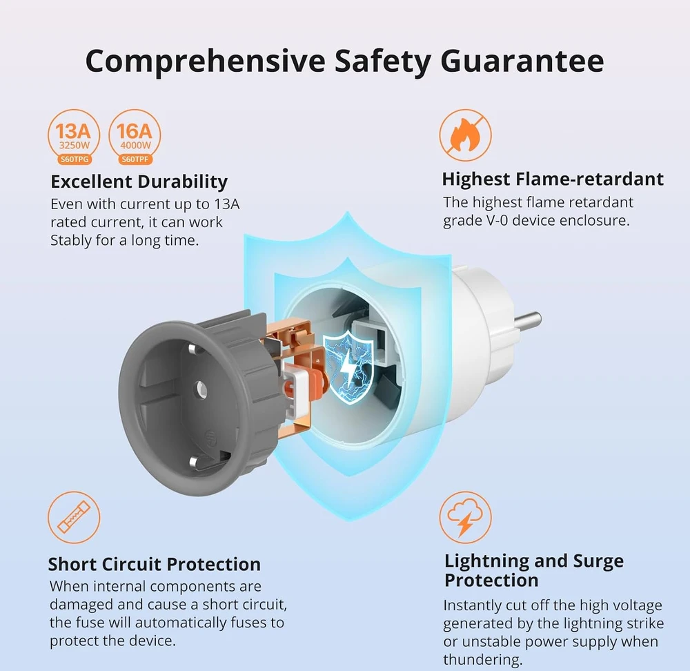Sonoff S60TPF WiFi išmanusis lizdas (4 vnt.)