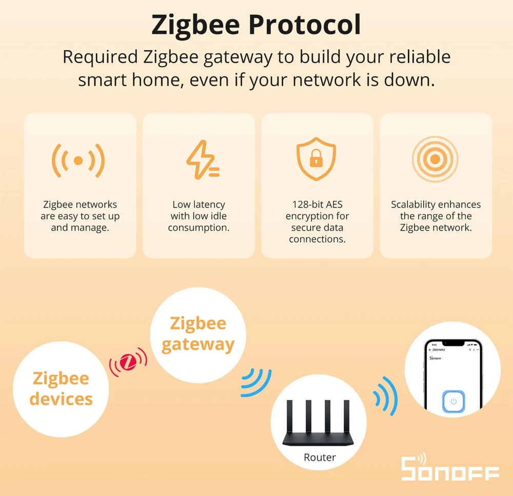 SONOFF išmanusis Zigbee jungiklio modulis 10 A, 2400 W, 4 vnt., ZBMINIR2-4PACK