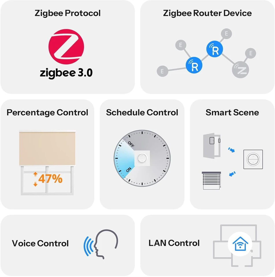 Zigbee išmanusis roletų sieninis jungiklis Sonoff MINI-ZBRBS-E