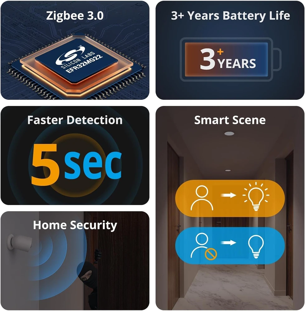 Sonoff SNZB-03P Zigbee judesio daviklis