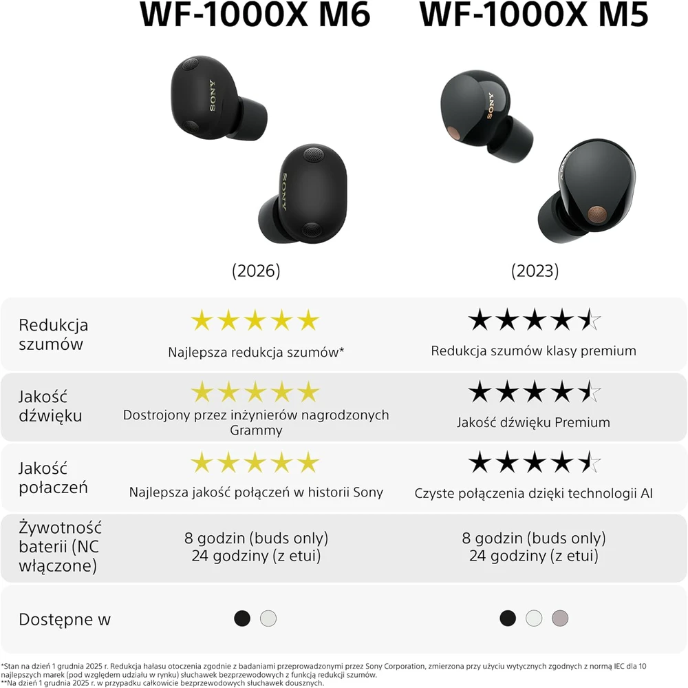 Sony belaidės ausinės su aktyvia triukšmo slopinimo funkcija, Bluetooth, IPX4, WF-1000XM6B.CE7