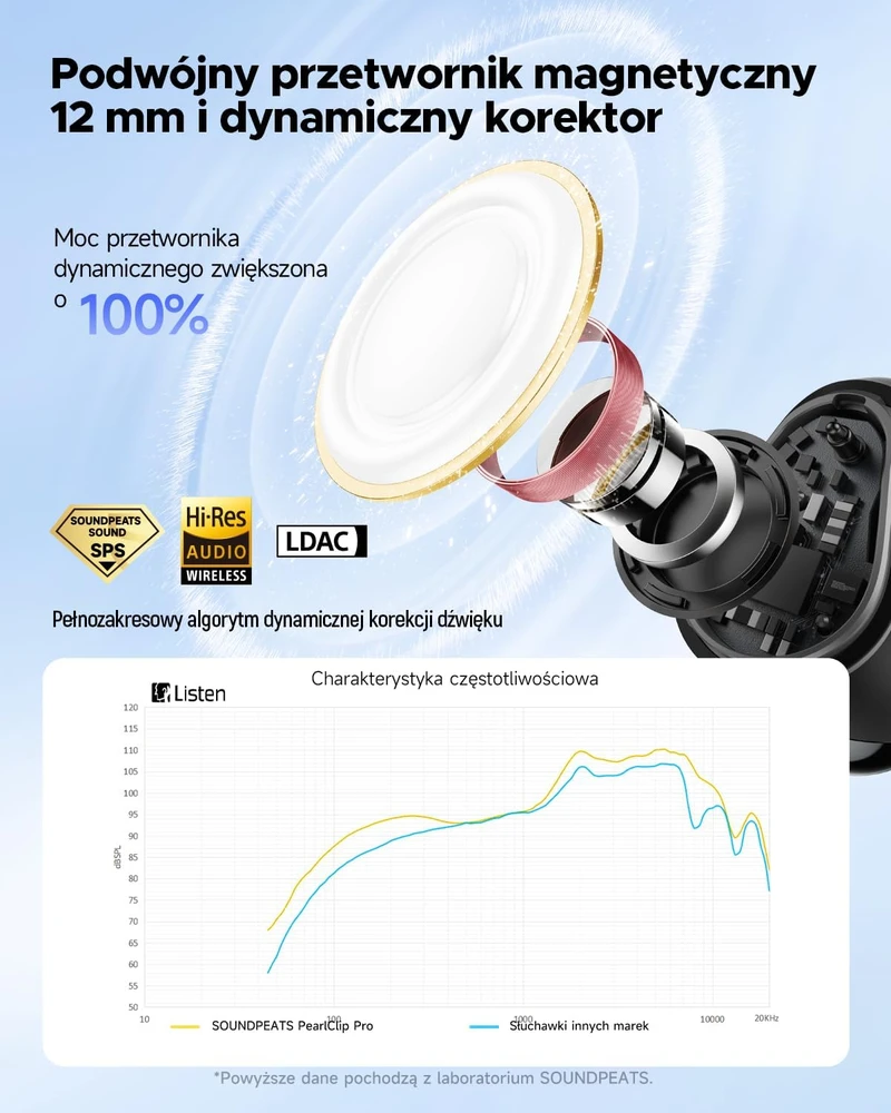 SOUNDPEATS atviros belaidės ausinės su spaustuku Bluetooth 5.4 LDAC PearlClip Pro baltos