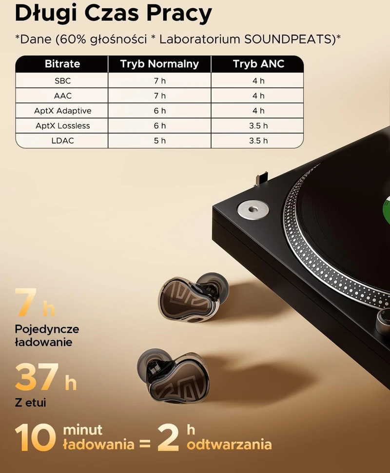 SOUNDPEATS belaidės į ausis įdedamos Bluetooth 5.4 ausinės su ANC, LDAC ir aptX Lossless H3