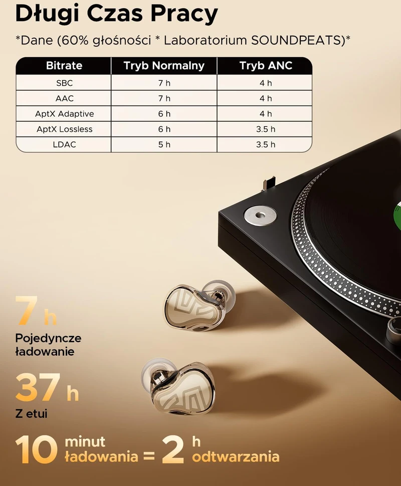 SoundPEATS bevielės ausinės į ausis, Bluetooth 5.2, ANC, LDAC, aptX, 37h veikimas, H3
