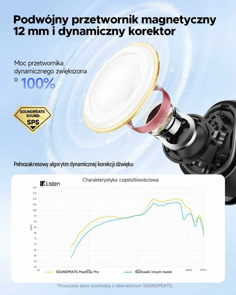 SoundPEATS Pearlclip Pro atviros konstrukcijos belaidės ausinės su mikrofonu, Bluetooth 5.4, IPX5, 24 val.