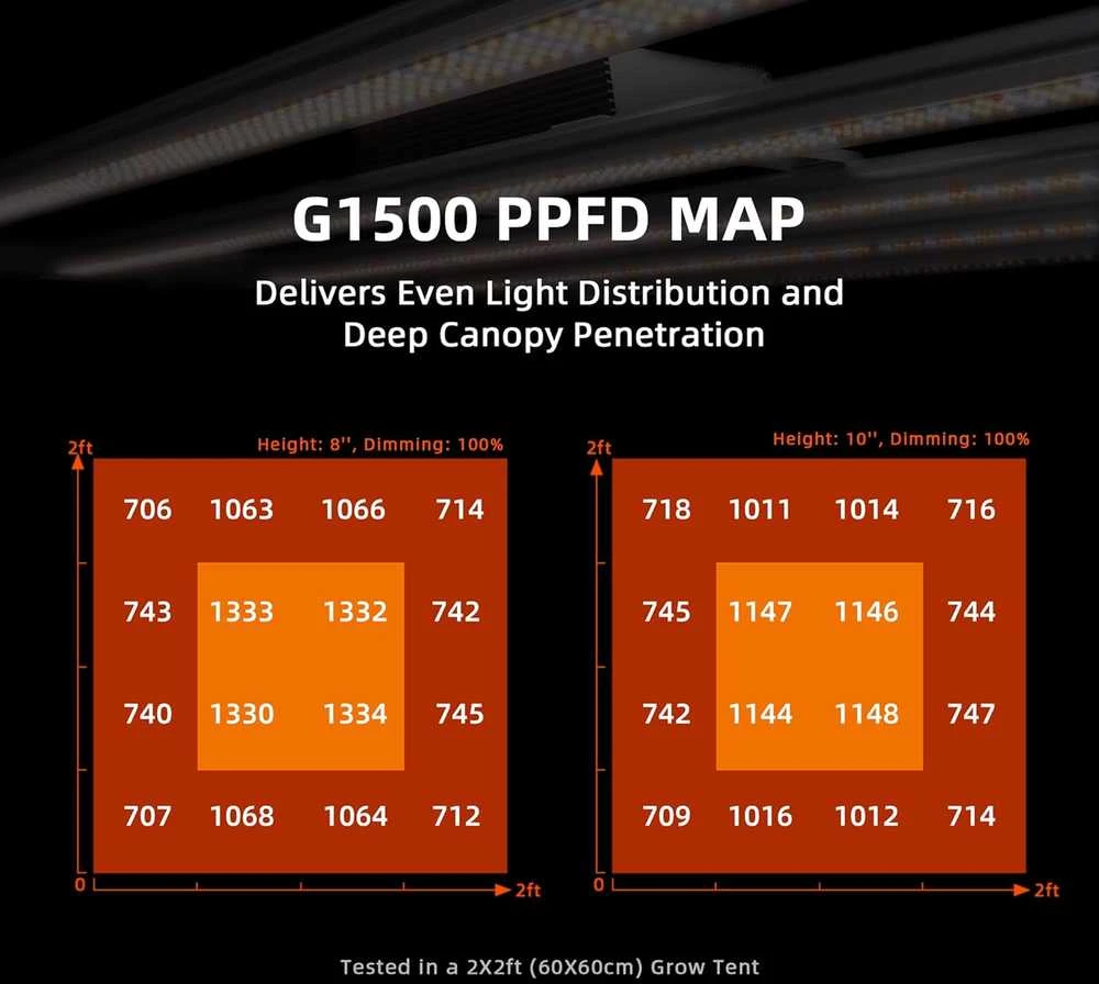 Spider Farmer LED augalų lempa su valdymu programėle, 150 W, pilno spektro, SF-G1500-EU