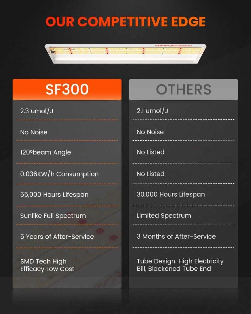 Spider Farmer LED lempa augalams SF300, pilno spektro, 32 W, 192 LED, atspindintis reflektorius